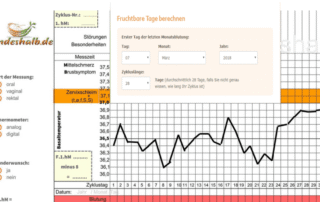 Fruchtbarkeitsrechner fruchtbare Tage berechnen